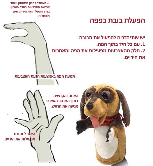 בובת כלב כף יד Folkmanis 3100